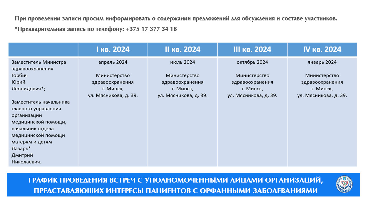 График проведения встреч с уполномоченными лицами организаций, представляющих интересы пациентов с орфанными заболеваниями