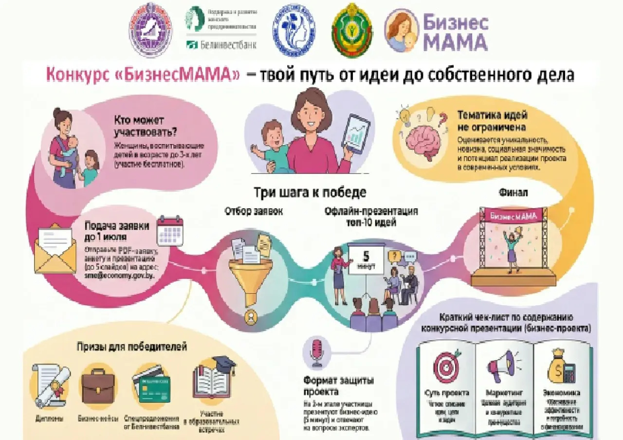 Конкурс «БизнесМАМА»