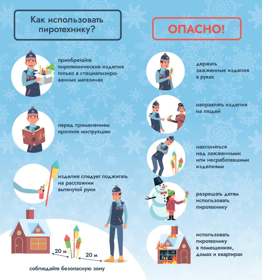 Пиротехника