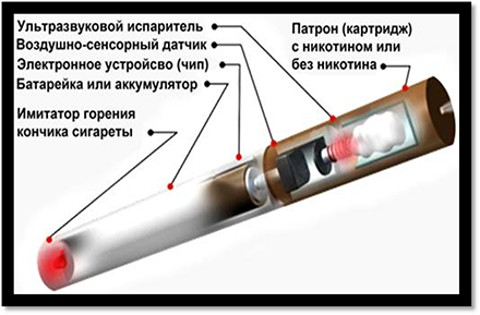 устройство вейпа