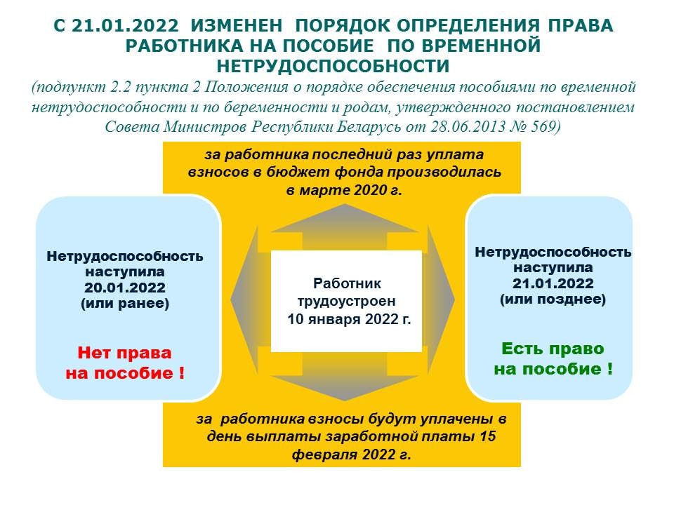 Право на ВН с 21.01.22